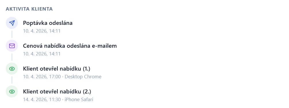 Přehled aktivity zákazníka na mikrostránce